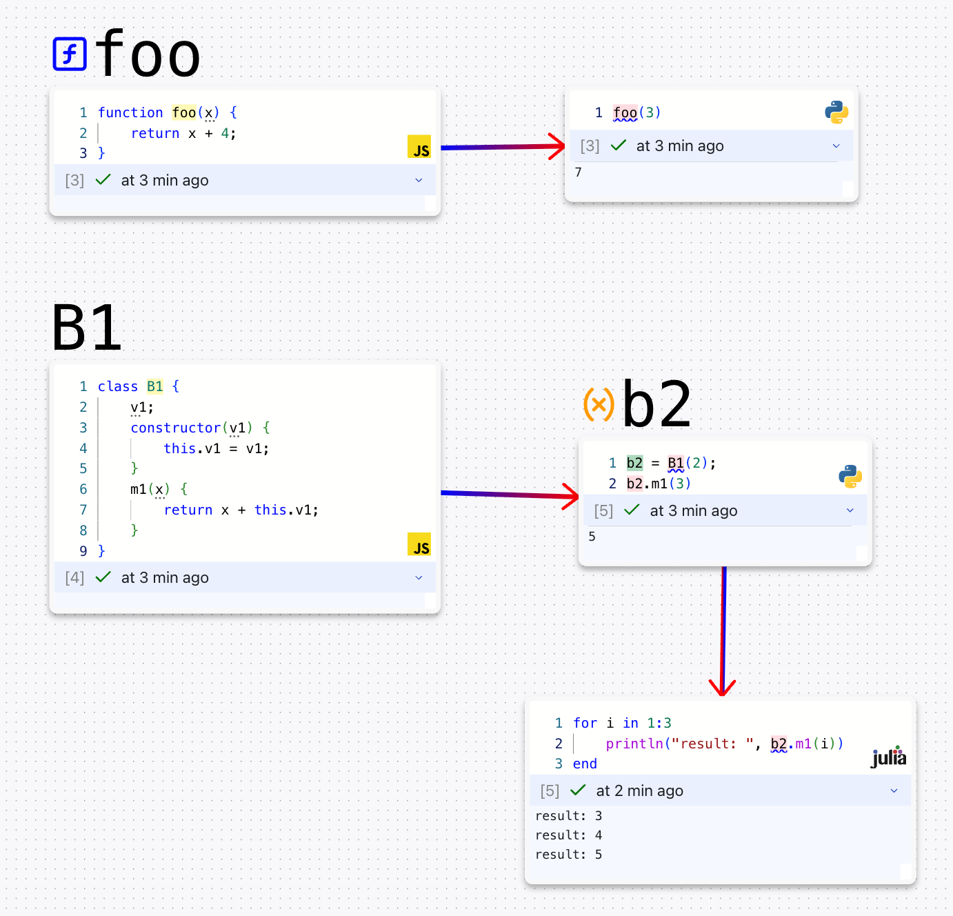 unified-framework