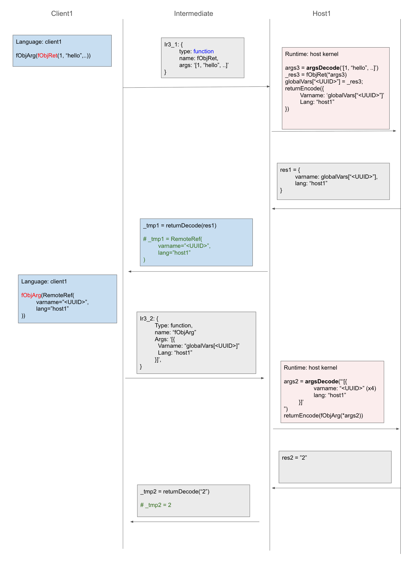 objRefSequence