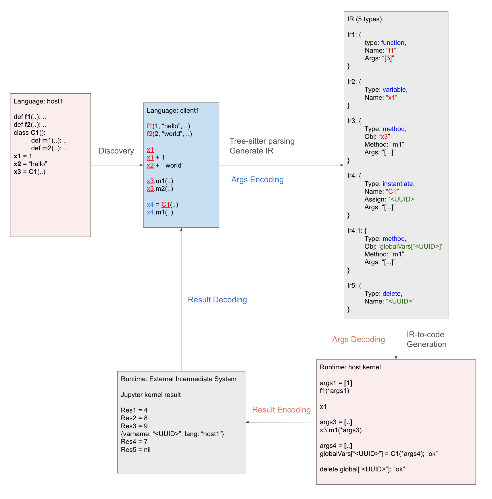 simple-loop